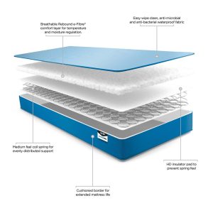 Waterproof Anti-Microbial Foam Free Sprung Mattress (90x200cm) - Image 4