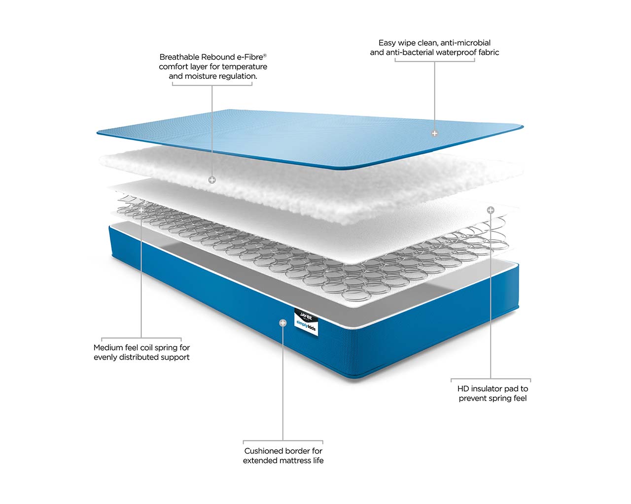 Waterproof Anti-Microbial Foam Free Sprung Mattress (90x190cm) - Image 4