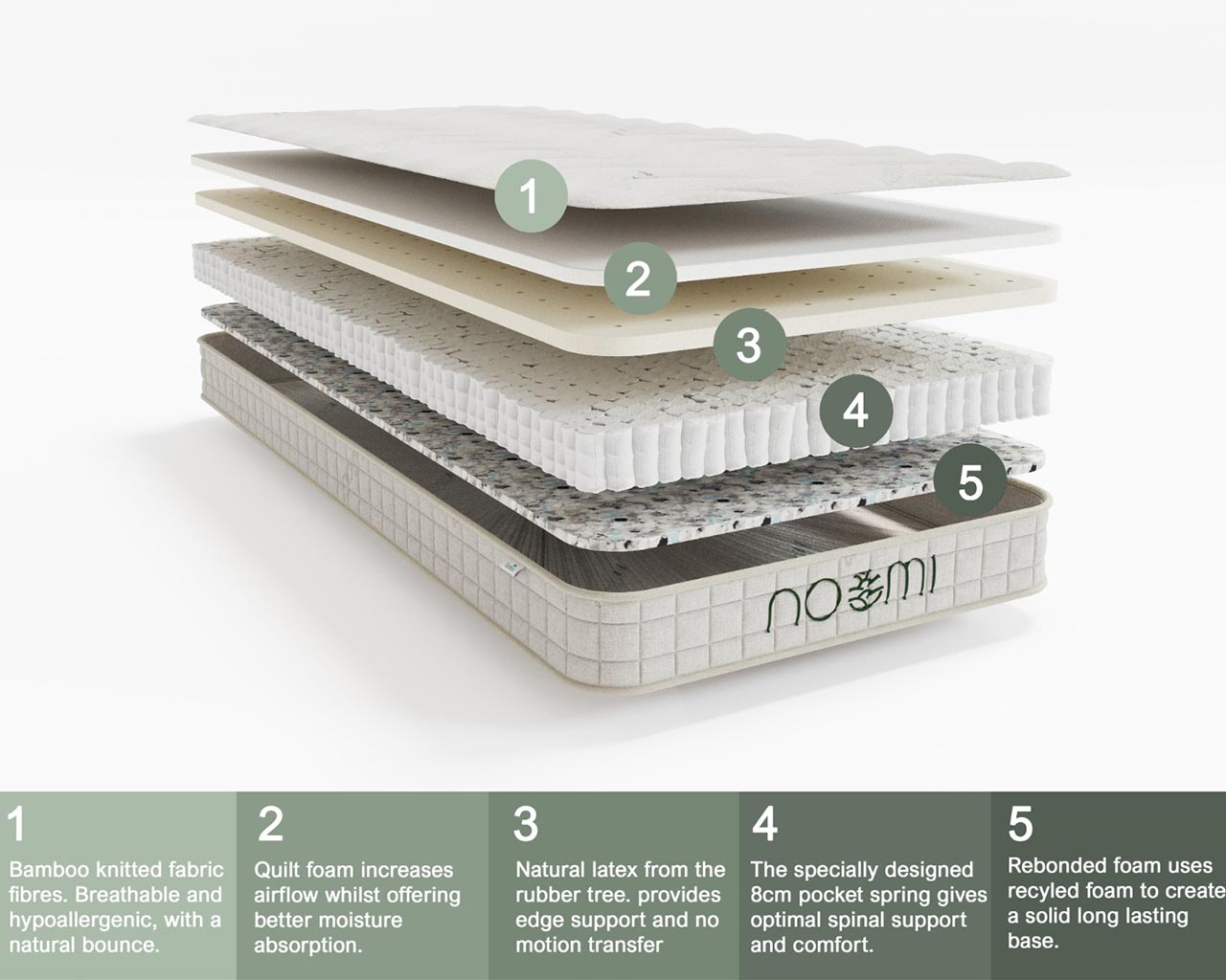 Bamboo Pocket Sprung Mattress Single (90x190cm) - Image 5