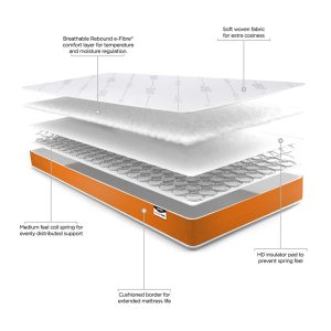 Simply Kids Foam Free Sprung Mattress (90x200cm) - Image 4