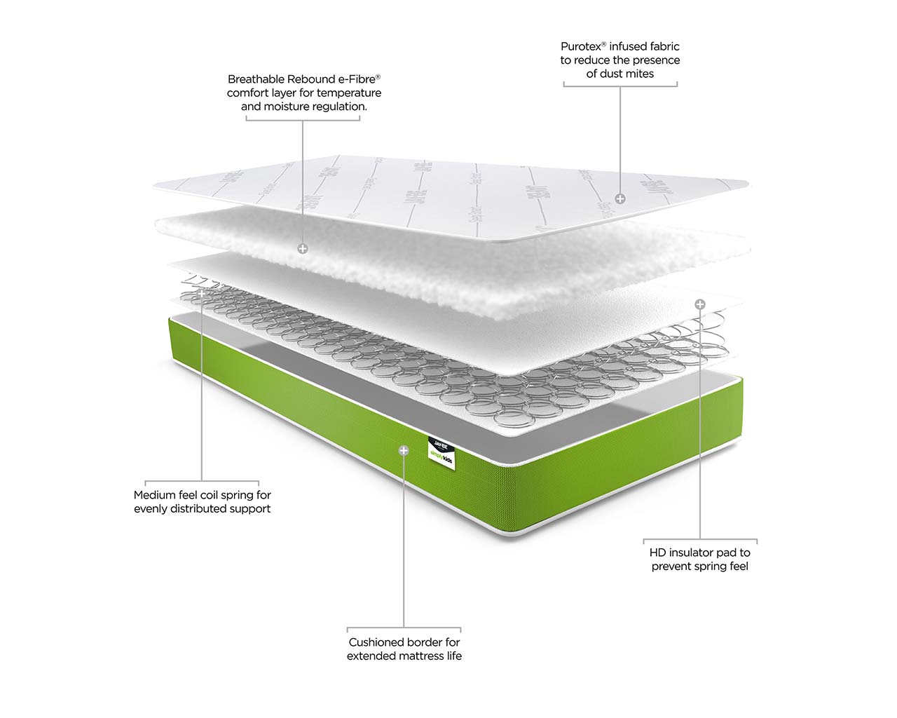 Simply Kids Anti-Allergy Foam Free Sprung Mattress (90x200cm) - Image 4