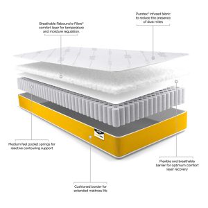 Simply Kids Anti-Allergy Foam Free e-Pocket Mattress (90x190cm) - Image 4