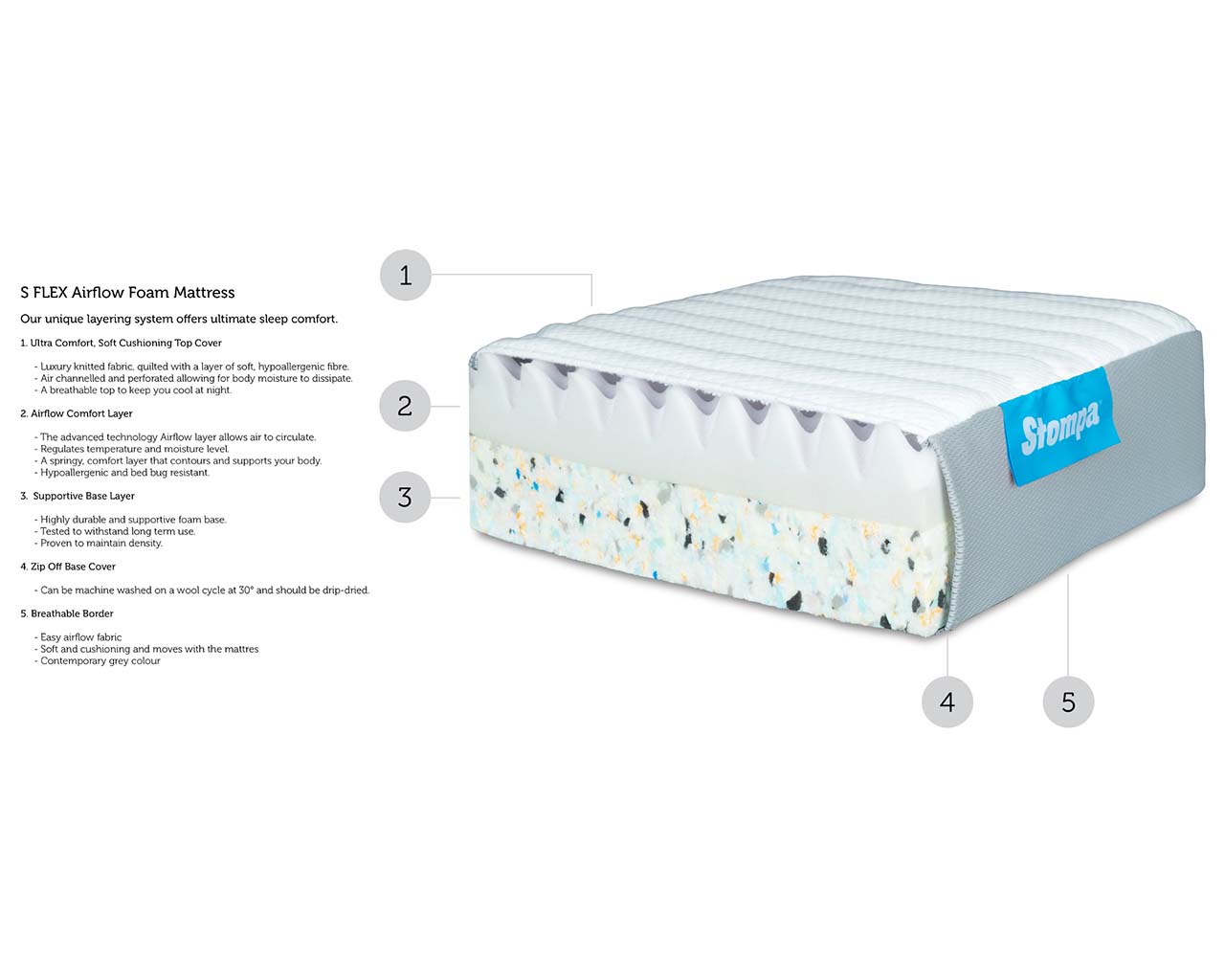 Stompa S Flex Airflow Foam Mattress - UK Single 90x190cm - Image 4