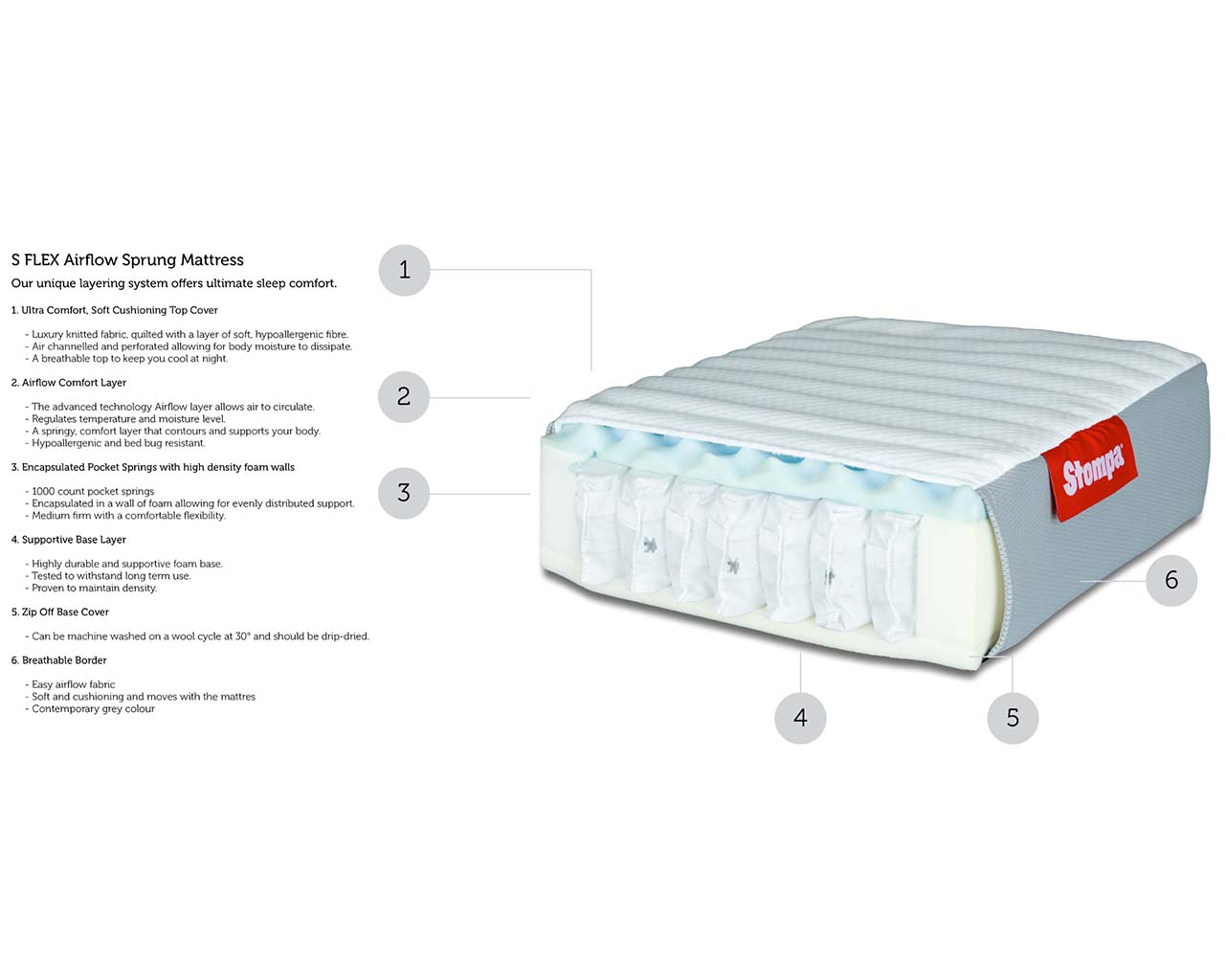 Stompa S Flex Airflow Pocket Mattress - UK Single 90x190cm - Image 2