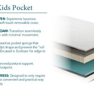 Komfi Active Pocket European Single Mattress (90 x 200cm) - Image 3