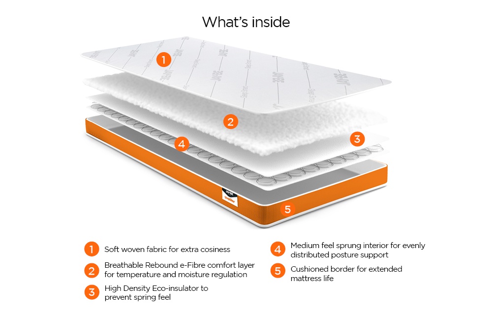 Foam Free Sprung Mattress (70x140cm) - Image 4