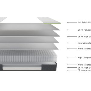 Odin Single Firm 21.3cm Pocket Sprung Mattress (90 x 190) - Image 5