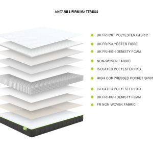 Odin Single Firm 21.3cm Pocket Sprung Mattress (90 x 190) - Image 4