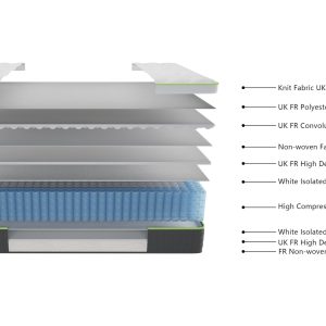 Zeus Single Medium 31.8cm Pocket Sprung Mattress (90 x 190) - Image 6