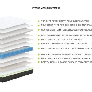 Zeus Single Medium 31.8cm Pocket Sprung Mattress (90 x 190) - Image 7