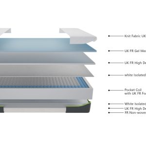 Mars Single Medium Soft 26cm Gel Encapsulated Mattress (90 x 190) - Image 7